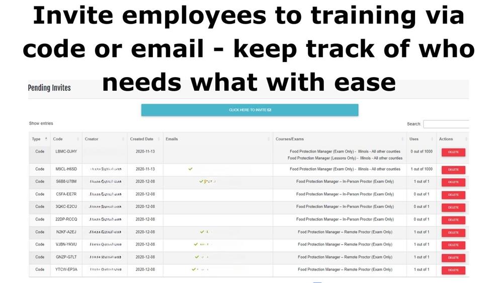 Complimentary Management Account FAQs Always Food Safe Food